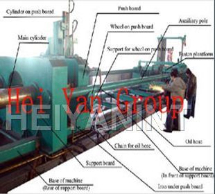 Pipe Bending Machine